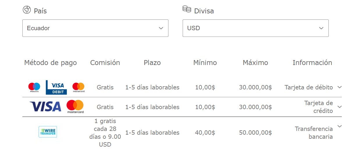 M&eacute;todos de retiro que ten&iacute;a Bet365 en Ecuador