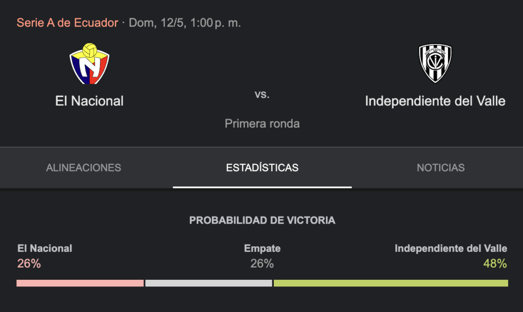 Probabilidades de victoria para El Nacional vs Independiente