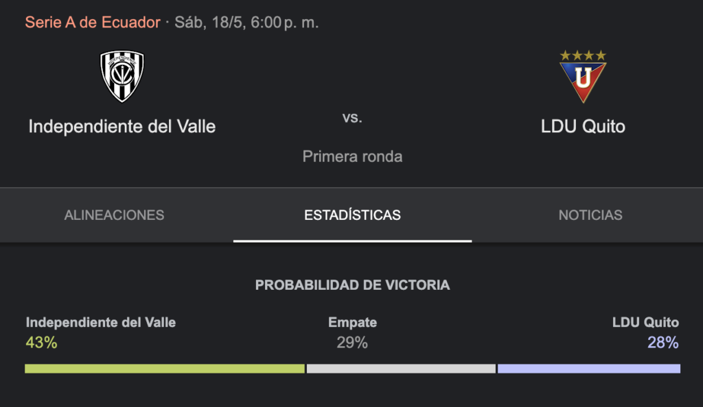 Probabilidades de victoria de Independiente vs Liga de Quito