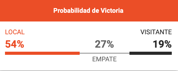 Probabilidades de victoria de Ecuador Vs Venezuela