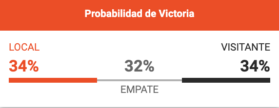 Probabilidad de victoria - Betano