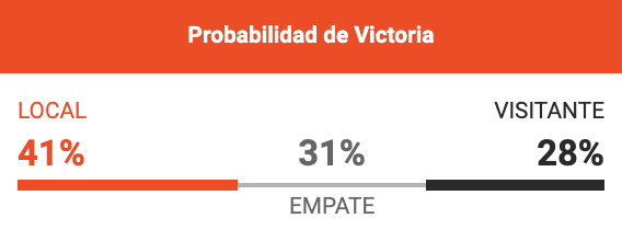 Probabilidad de victoria - Betano